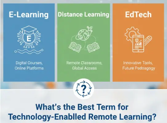 E-Learning, Distance Learning, EdTech: What’s the Best Term for Technology-Enabled Remote Learning?
