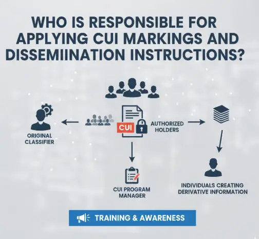 Who Is Responsible for Applying CUI Markings and Dissemination Instructions