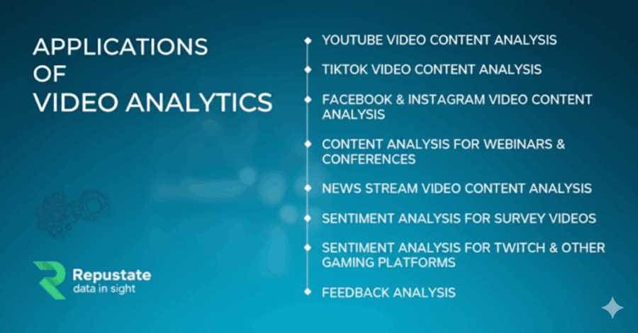 Applications of Video&A in Different Fields