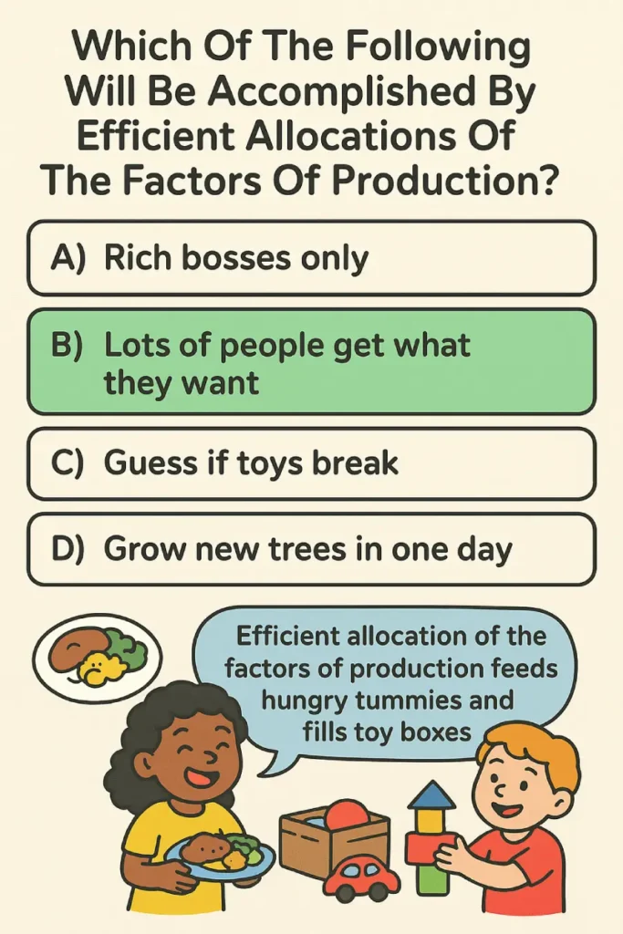 Colorful educational quiz image showing the question on efficient production factors, highlighting option B: “Lots of people get what they want,” with happy kids eating and playing.