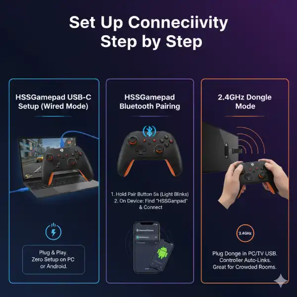 Set Up Connectivity Hssgamepad Step by Step