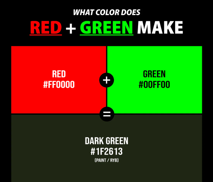 Red And Green Make What Color: The Basic Facts
