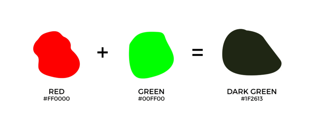 How Colors Mix in Paint