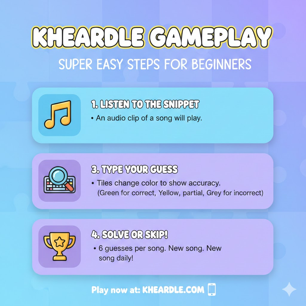 How to Play Kheardle Gameplay – Super Easy Steps for Beginners