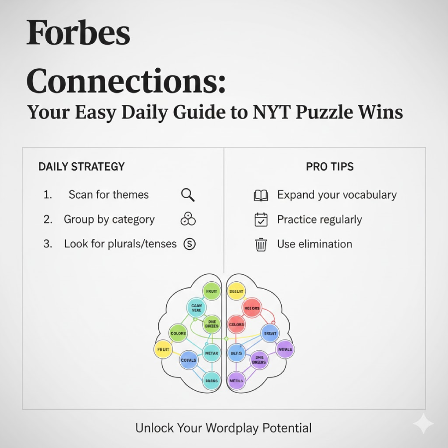 Forbes Connections: Your Easy Daily Guide to NYT Puzzle Wins