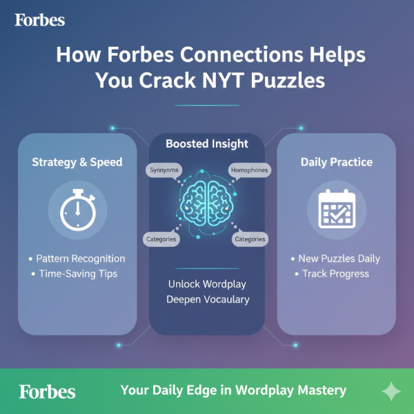 How Forbes Connections Helps You Crack NYT Puzzles