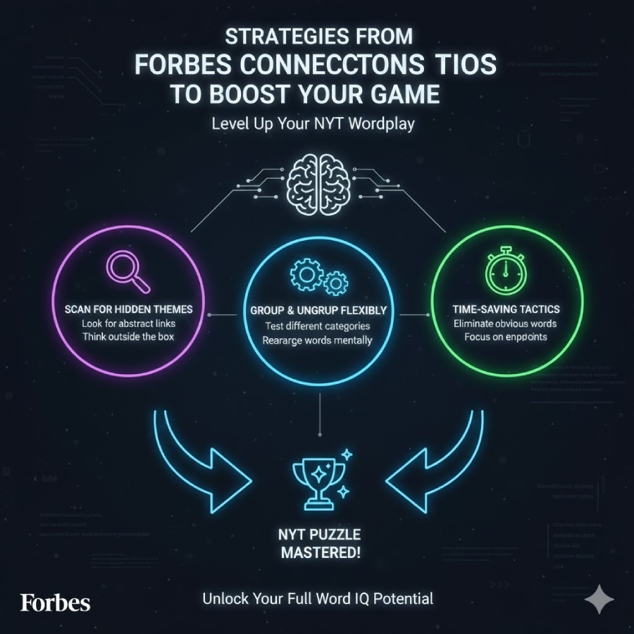 Strategies from Forbes Connections to Boost Your Game