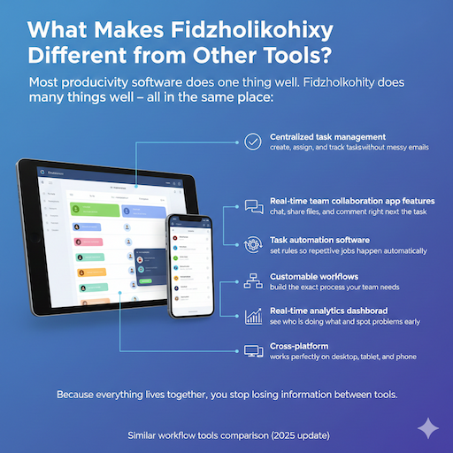 What Makes Fidzholikohixy Different from Other Tools?
