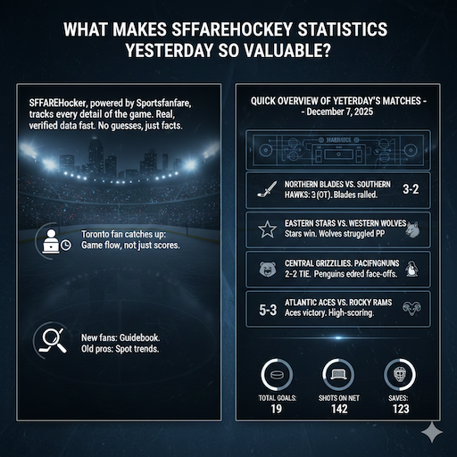 What Makes SFFAREHockey Statistics Yesterday So Valuable?