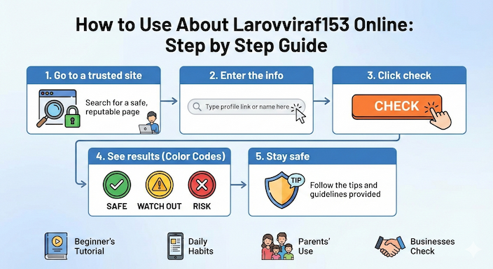 How to Use About Larovviraf153 Online Step by Step