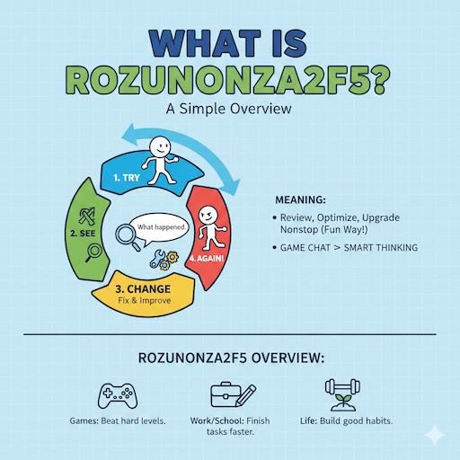 What is rozunonza2f5? A Simple Overview