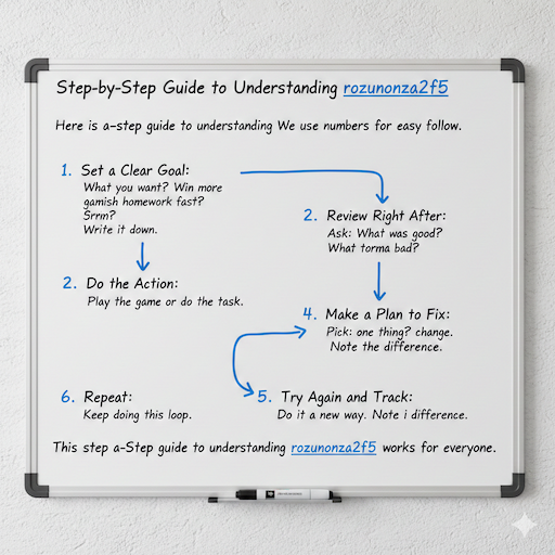 Step-by-Step Guide to Understanding rozunonza2f5