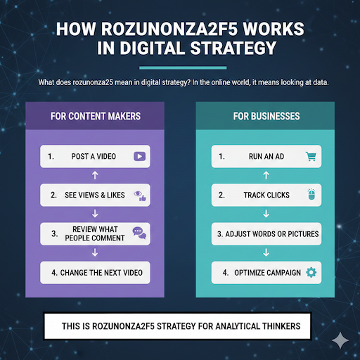 How Rozunonza2f5 Works in Digital Strategy