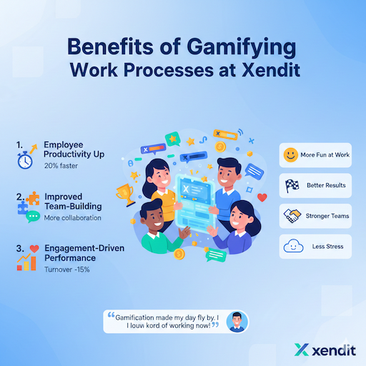 Benefits of Gamifying Work Processes at Xendit