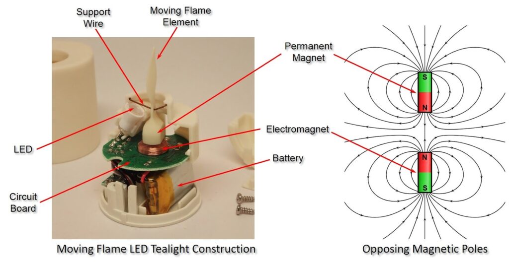 Great as LED Candle Gifts or for Special Days