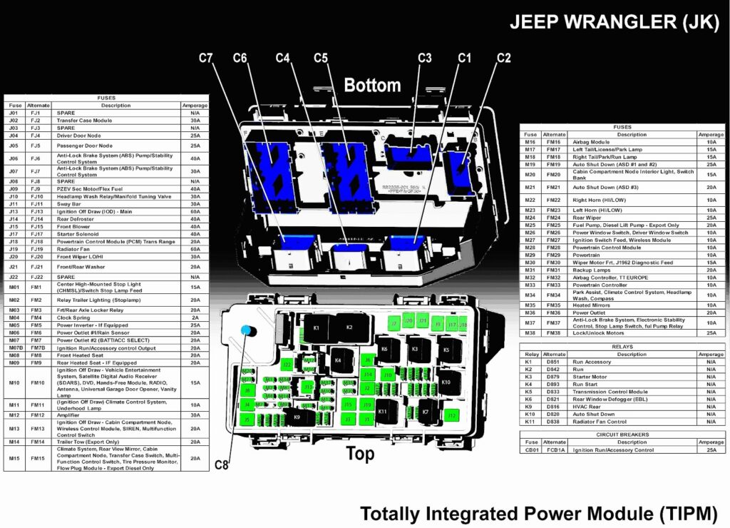 How to Spot and Fix TIPM Issues