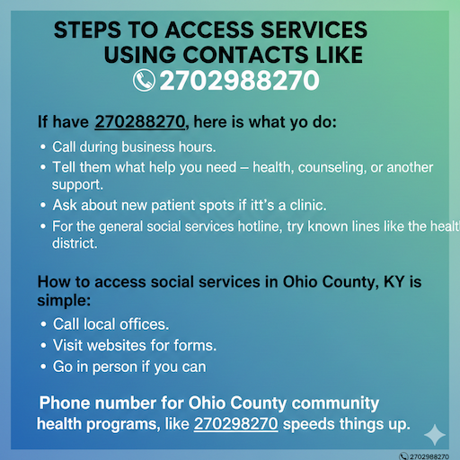 Steps to Access Services Using Contacts Like 2702988270