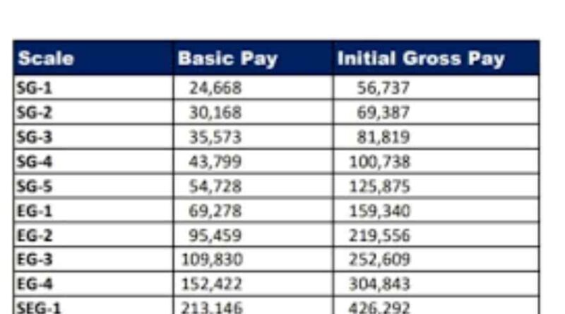 What Is Kidipappila Salary? 