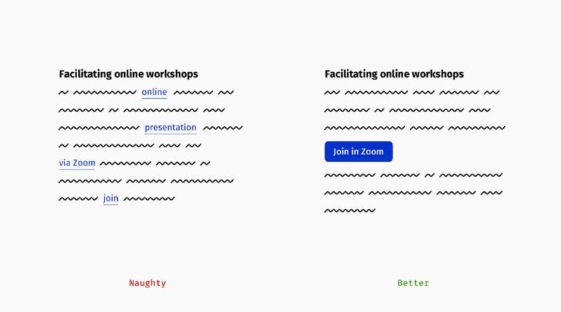   Zulafagos: A Simple Guide to This Special Word and Its Links to Helpful Websites
